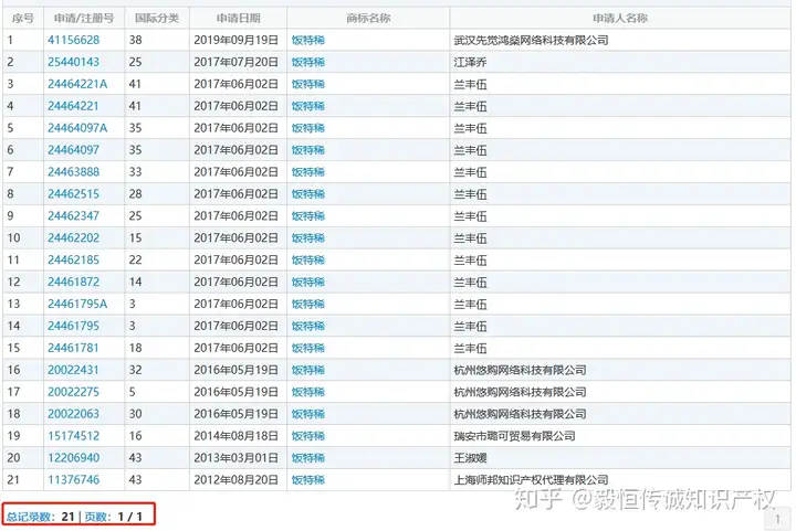 “粥杰伦”商标已被注册,周董不卖奶茶改卖粥了?