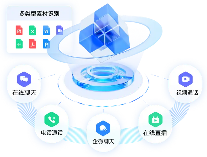 客服在线质检：质检流程和质检指标有哪些？质检工作的核心要素是什么？