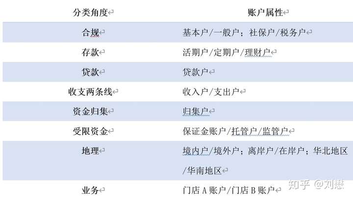 探索企业财务管理，如何有效利用对公账户完成订单支付？