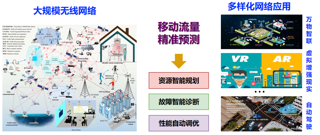 KDD 2025 | UoMo来了，首个无线网络流量预测模型，一个框架搞定三类任务