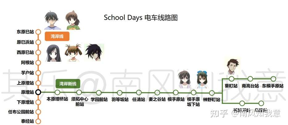 日在校园 School Days 若干地理问题考证 知乎