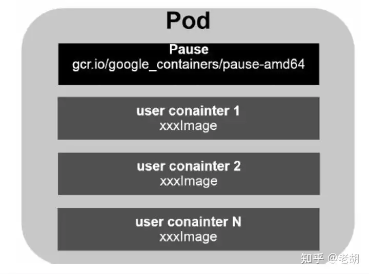 Kubernetes是什么，为什么要用它-卡咪卡咪哈-一个博客