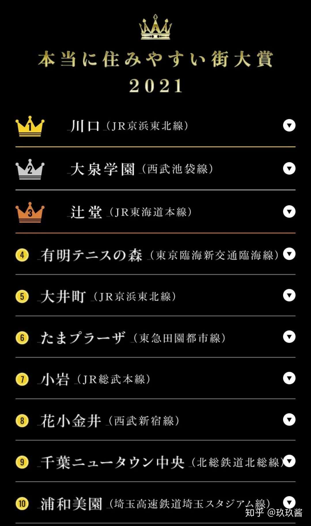 Jr 大賞 21 結果 ジャニーズ Jr 大賞 正式発表前に結果流出 操作したでしょ 本当の人気とは違う と批判噴出のワケ 21年2月21日