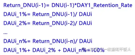 数据分析中DAU数据模型