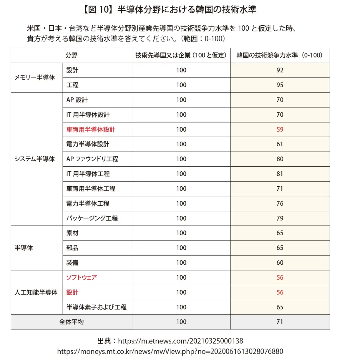 お礼や感謝伝えるプチギフト ３０７１８－日韓合同 未 その他