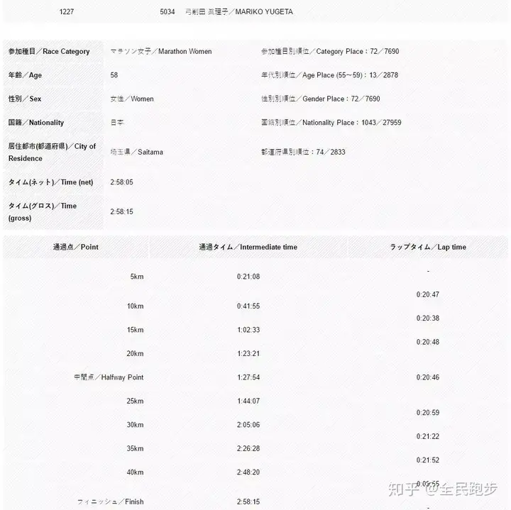 60岁老将百发百中亚运摘金（网名老人简单气质60岁） 第15张