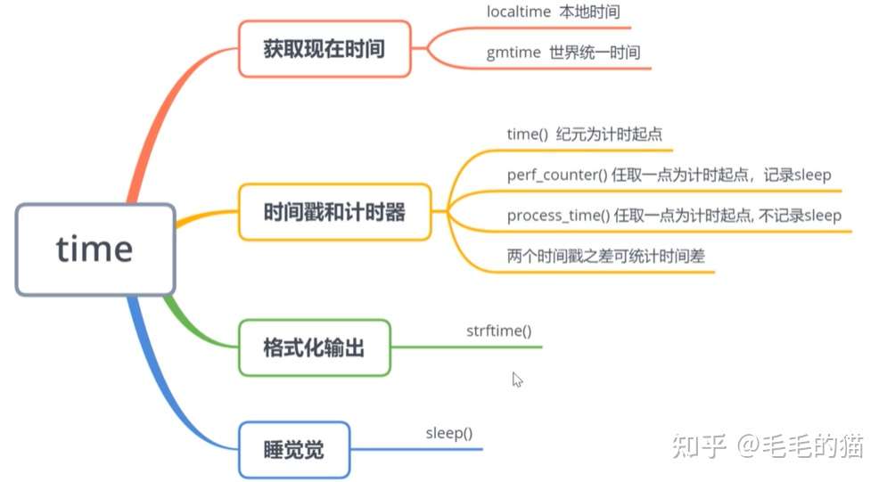 1 9 Python 标准库 知乎