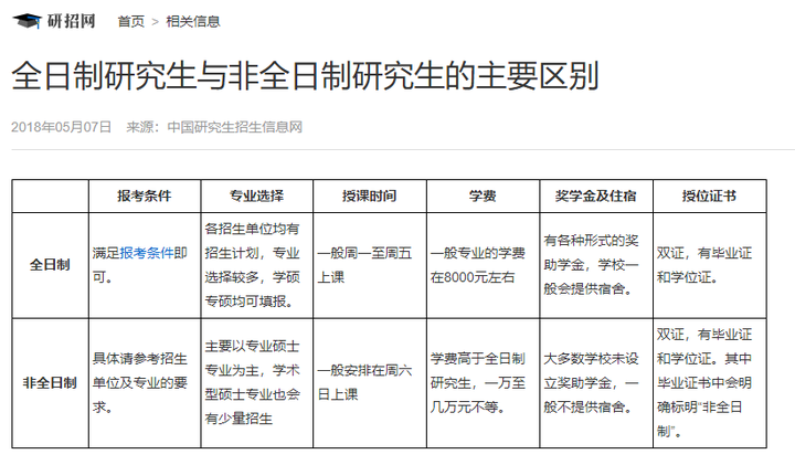 在職研究生和全日制研究生有什麼區別