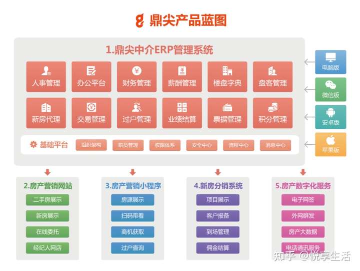 十年沉淀-鼎尖软件研发出最好用的房产中介软件