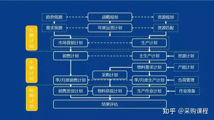PMC-你最想要的实用干货来了！”(你最想要的5样东西是什么呢)