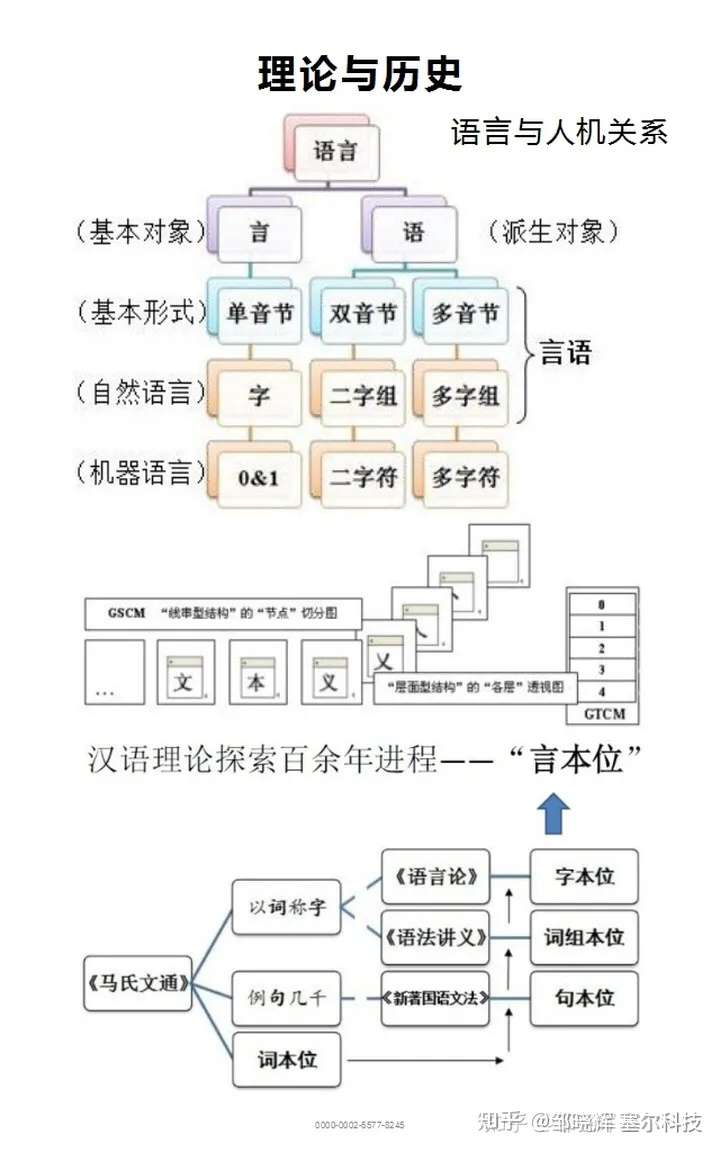 汉字汉语蕴藏着序位逻辑和数学原理 为什么之前没有人系统地思考或阐述 知乎