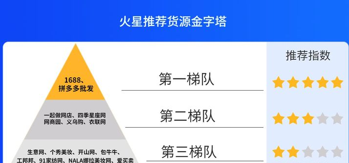 爱买卖货源网怎么样？有没有靠谱的货源网站