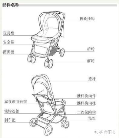 儿童手推车的组装方法图片