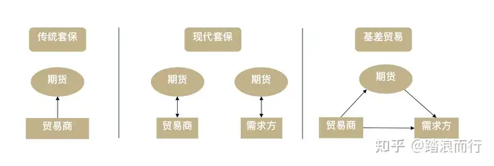 套期保值简介套期保值