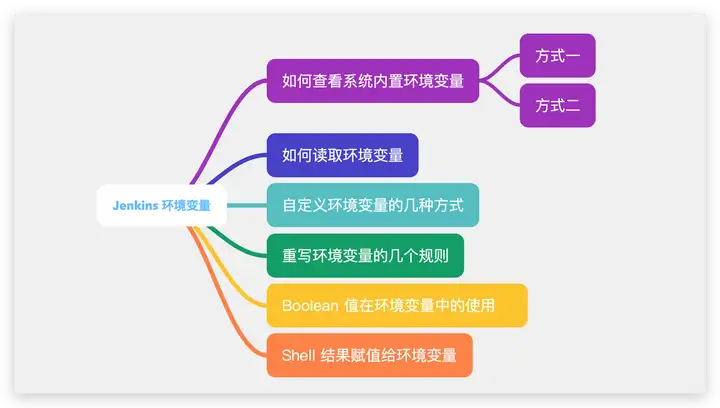 10分钟搞定让你困惑的Jenkins环境变量