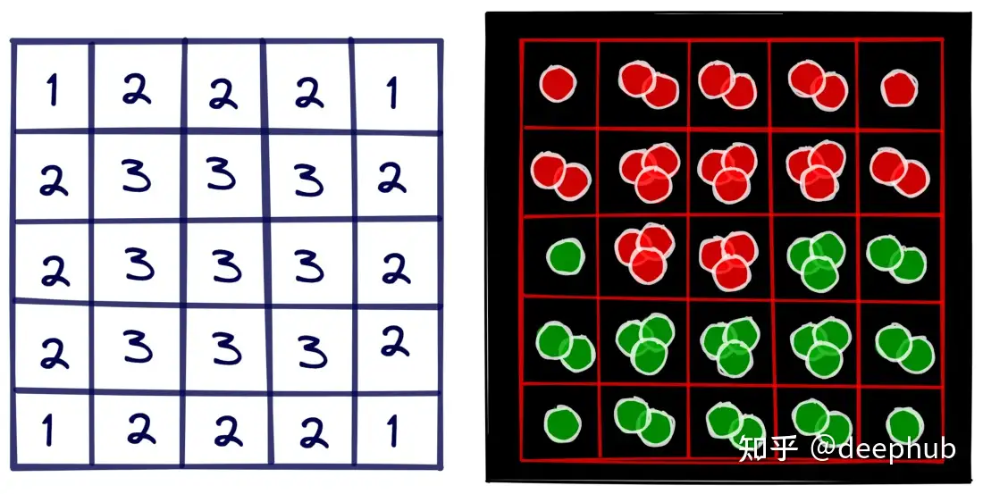 AlphaZero from scratch in PyTorch for the game of Chain Reaction — Part 3, by Bentou