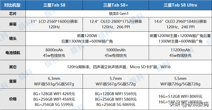 2023最值得入手的平板 2023最建议买三款平板