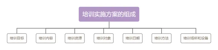 企业内训