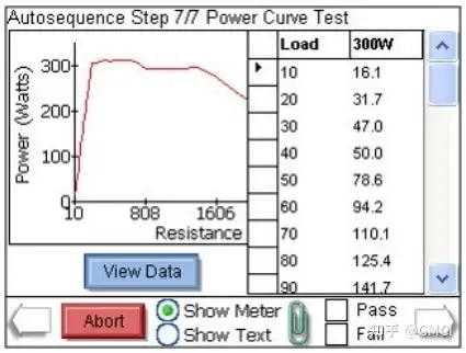 德國GMC醫(yī)療質(zhì)控提供高頻電刀測試方法插圖5