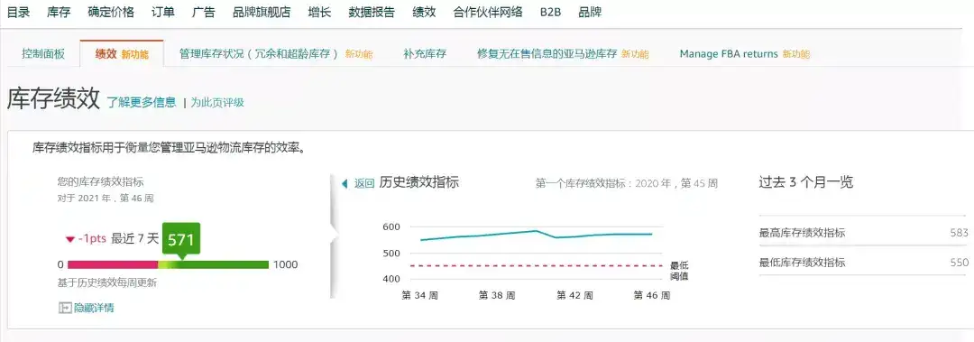 ipi是什么意思 亚马逊ipi高好还是低好