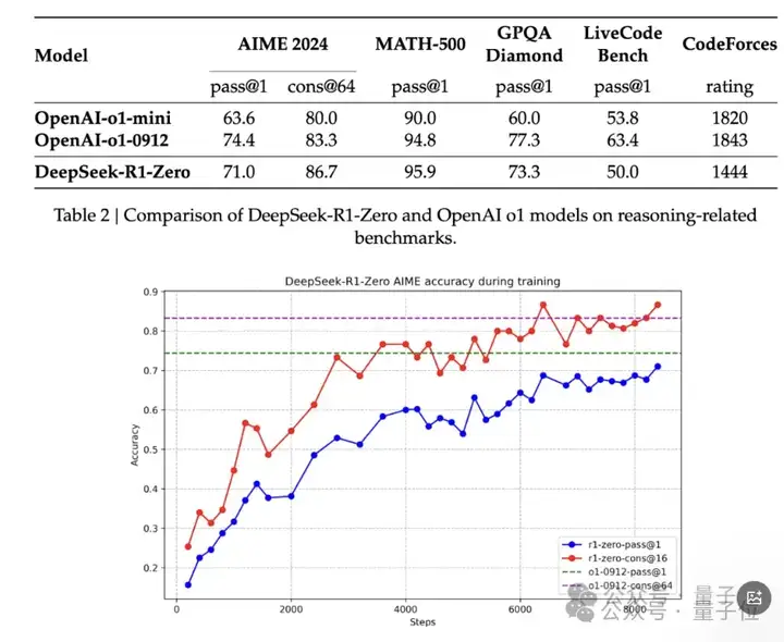 滚烫Deepseek一夜刀掉英伟达4万亿，除夕开源多模态新模型：7B超越DALL-E 3和StableDiffusion