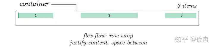 CSS Flex盒子全指南 38 Flex,FlexBox,CSS,Style