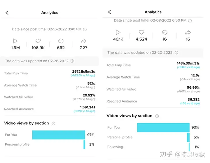 TikTok 电影号矩阵粉丝 1300W+,聊聊海外如何做出电影解说号