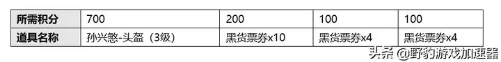 绝地求生三级头盔皮肤怎么买，绝地求生三级头皮肤购买攻略