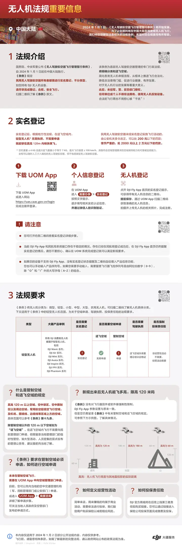 图片[2]-全球各地飞行安全法规合集（持续更新）-飞友工坊-无人机社区