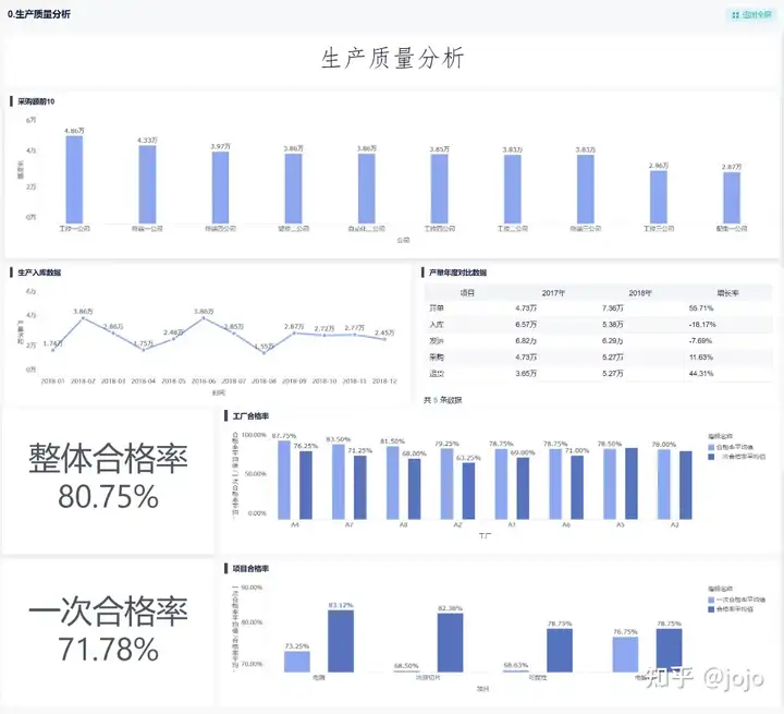 制造业数据可视化，开启你的可视化之旅！——九数云插图3