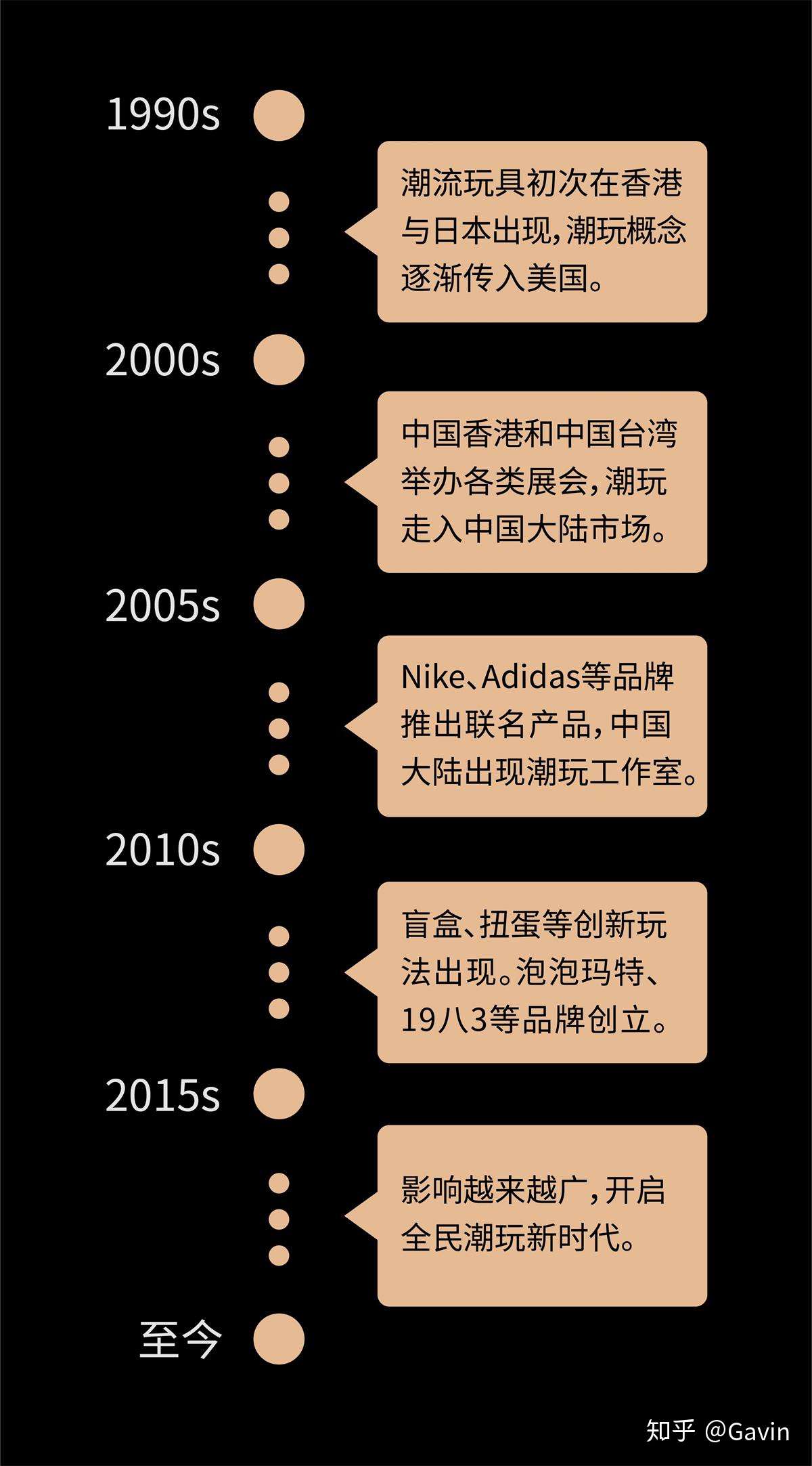 潮玩究竟玩的是什么 知乎