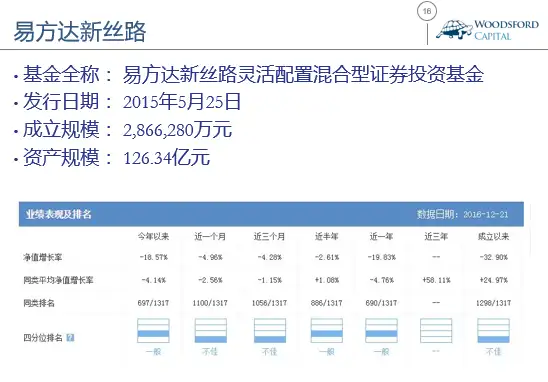 为什么说不要买流行的基金品种？