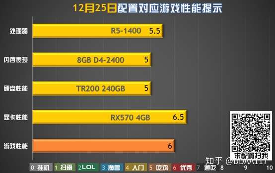 装机帮扶站 第333期 一款快被遗忘的处理器 2999元游戏方案推荐 知乎