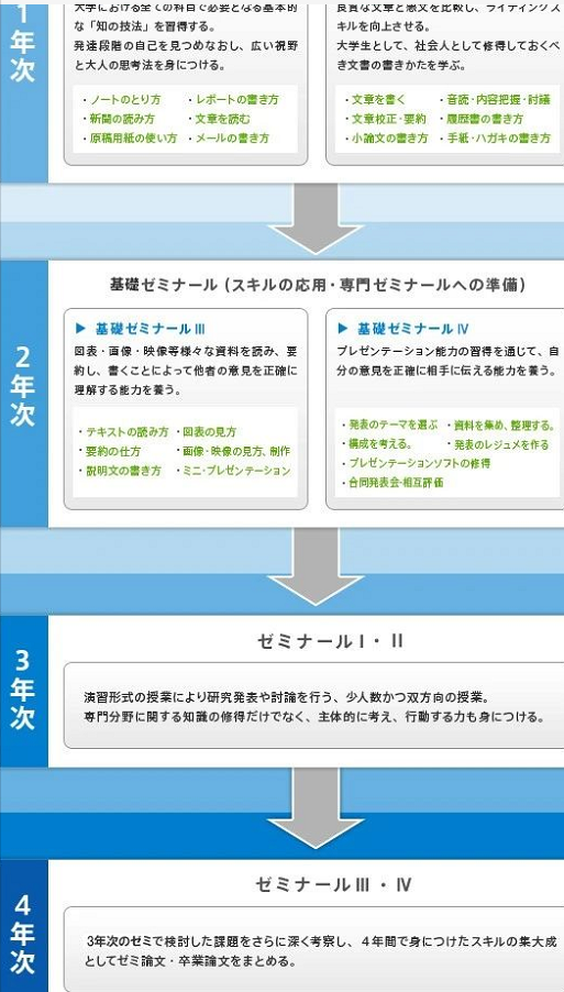 就职率连续7年100 雪国 的私立大学 新潟産業大学介绍 知乎