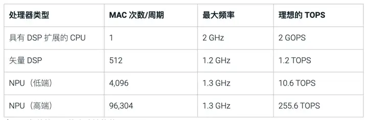什么是算力?与人工智能之间是什么关系?