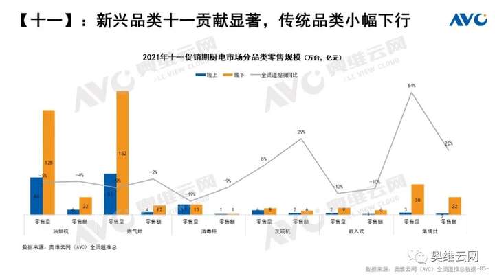 Q3厨电总结：周期伊始 轮转而破