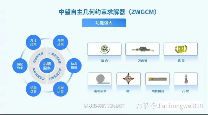 中国有完全自主的三维几何建模引擎和几何约束求解器吗?的图39