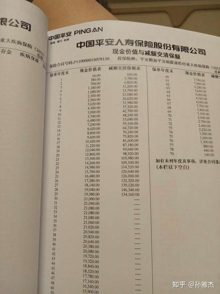 平安福保險買交了4年,32000元能退多少?