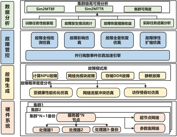 华为昇腾万卡集群揭秘：如何驯服AI算力「巨兽」？