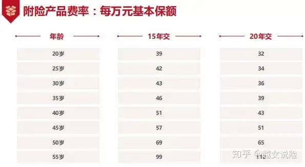 每天6.8元，保障500w，中国平安厉害了！(中国平安每天理赔多少亿)