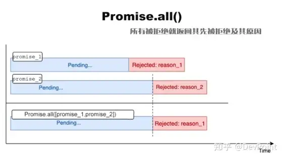 关于promise小技巧 你们知道哪些？5