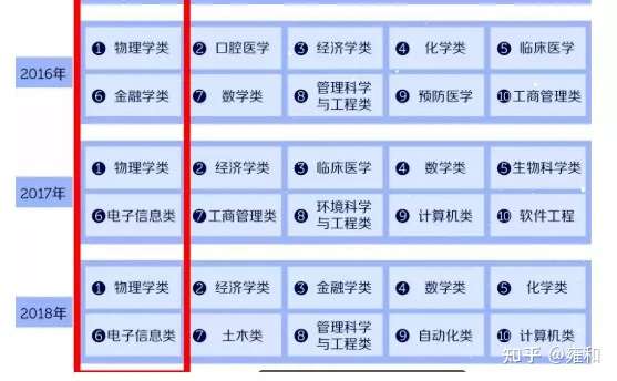 小学生如何学物理 这本物理书 培养超强科学脑 北大教授倾力推荐 知乎