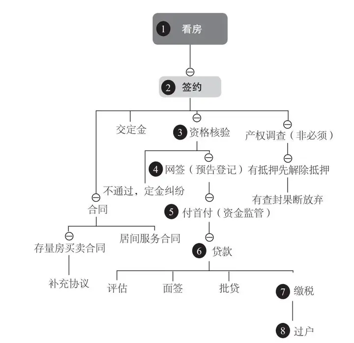 买二手房主要考虑哪些方面（你好，请问买二手房，需要了解哪些方面，注意哪些地方呢，谢谢？）