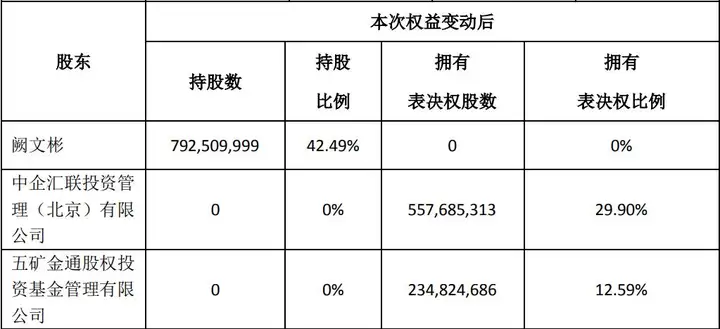 控股股东全部股份表决权委托他人，恒康医疗收关注函