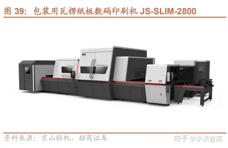 宏华数科研究报告：数码喷印龙头，引领纺织业数字化转型升级- 知乎