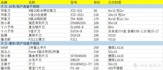 中国最锋利的菜刀排名前十（中式菜刀哪个牌子好用）