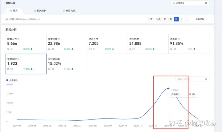 一年内营收1000w,我都采用了哪3种选品思维