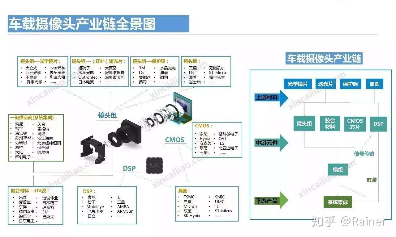 100个产业链全景图(图11)