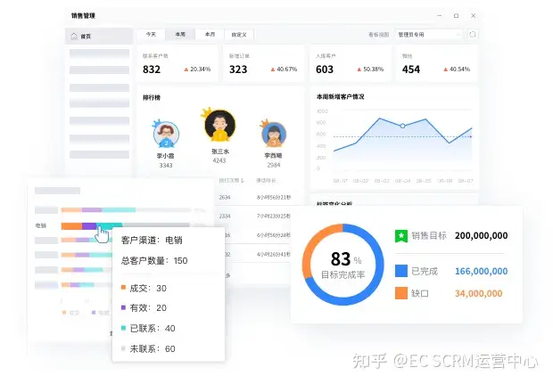 EC应邀出席2022美沃斯医美大会，全新私域营销方案引关注