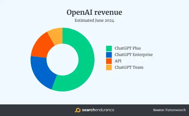 必读｜有关ChatGPT的 50 个统计数据